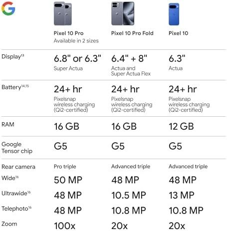 Google Pixel 10 - Unlocked Android Smartphone - Gemini AI Assistant - Advanced Triple Rear Camera, Fast-Charging 24+ Hour Battery, and 6.3" Actua Display - Obsidian - 128 GB (2025 Model) : Electronics - Image 10