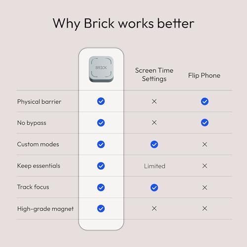 The Brick Phone Access Blocker Device - Subscription-Free Phone Lock, Limits Smartphone Access, Reduces Screen Time & Improves Focus - High-Grade Magnet & Anti-Slip Silicone : Cell Phones & Accessories - Image 5
