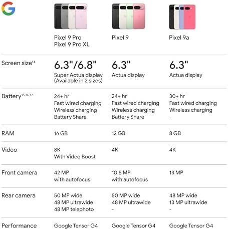 Google Pixel 9a with Gemini - Unlocked Android Smartphone with Incredible Camera and AI Photo Editing, All-Day Battery, and Powerful Security - Obsidian - 128 GB : Cell Phones & Accessories - Image 9